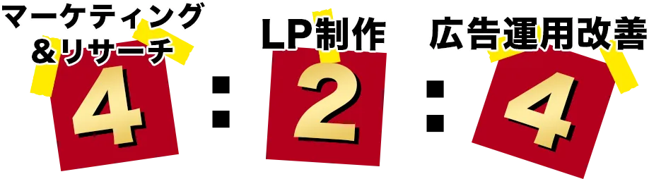 マーケティング&リサーチ LP制作 広告運用改善